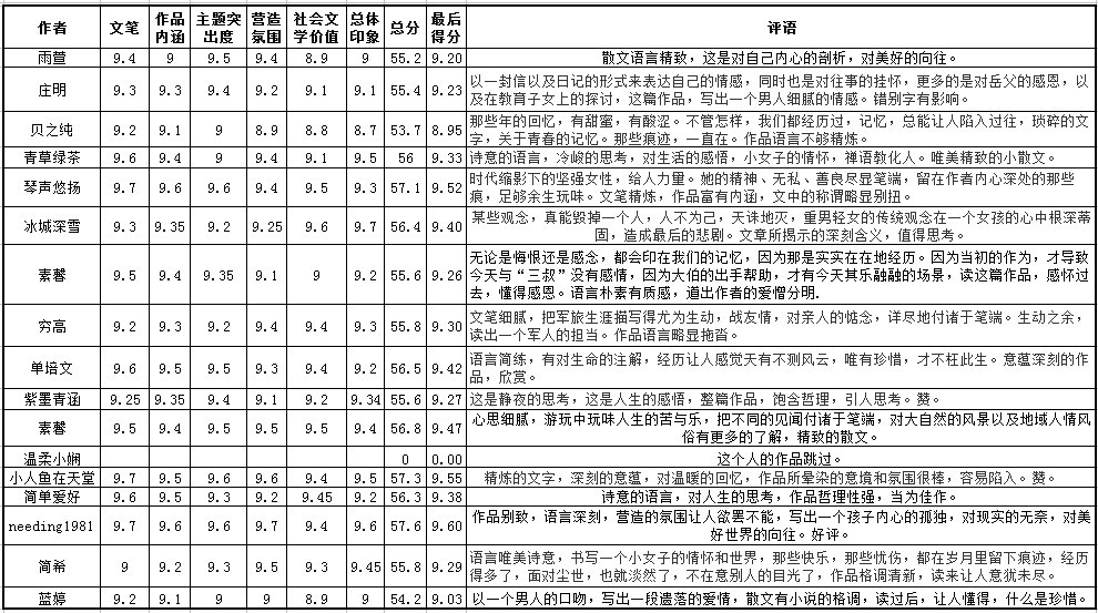 痕征文散文评分